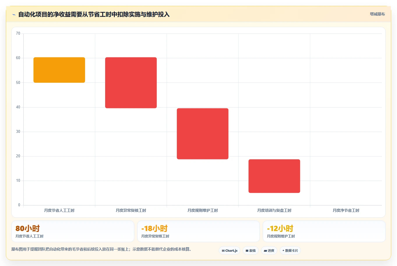 电商crm系统决策指南：用自动化方案判断客服协同方案