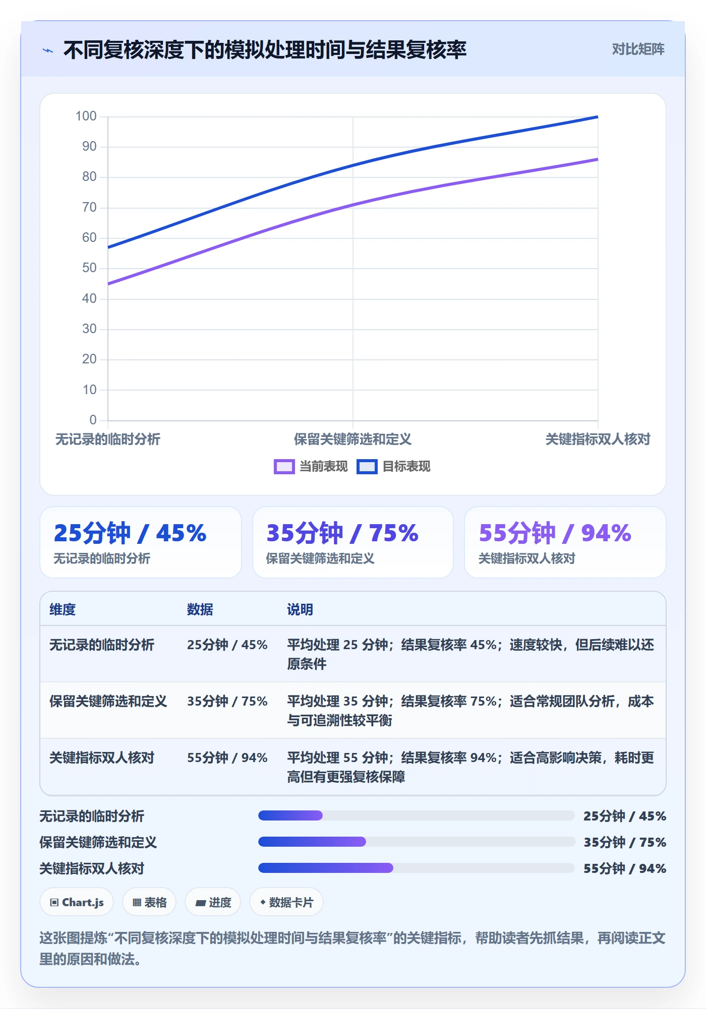 bi 平台使用技巧：自助分析对应的常见误区方法