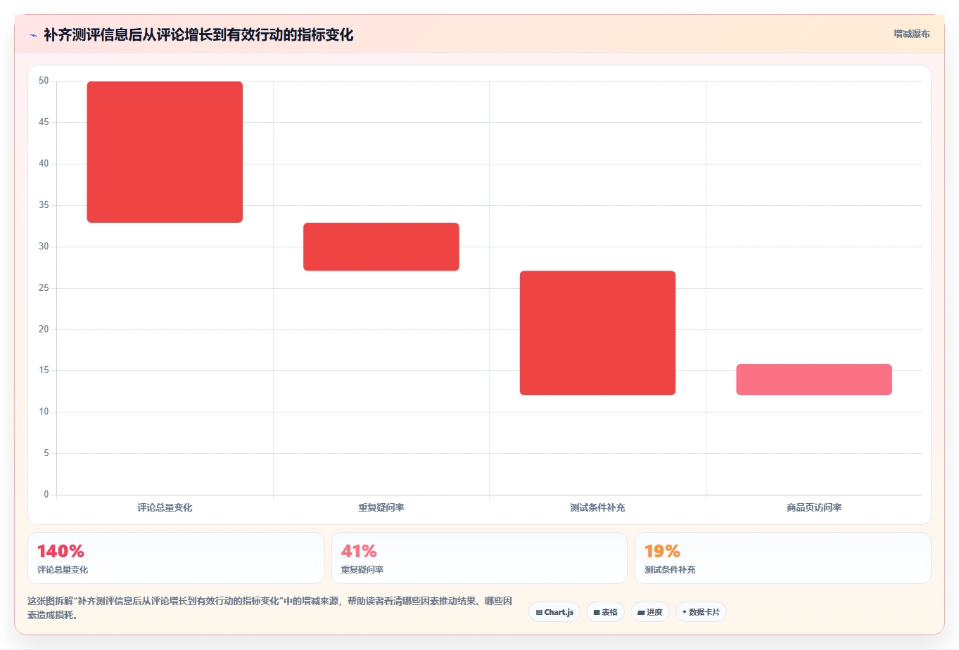 小红书数据分析：数据分析师精细化指南：从互动质量发现数据不会看根因