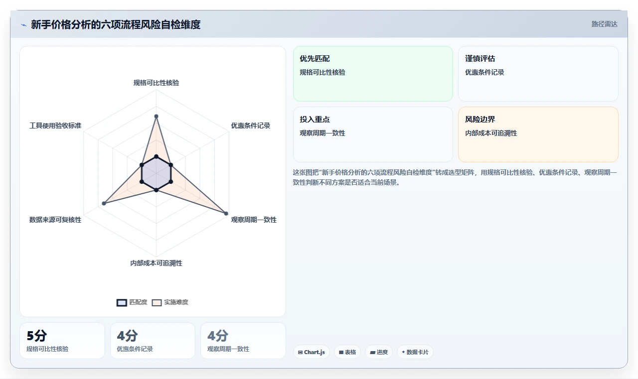 拼多多数据分析工具免费规划方法：价格分析与新手避坑如何衔接
