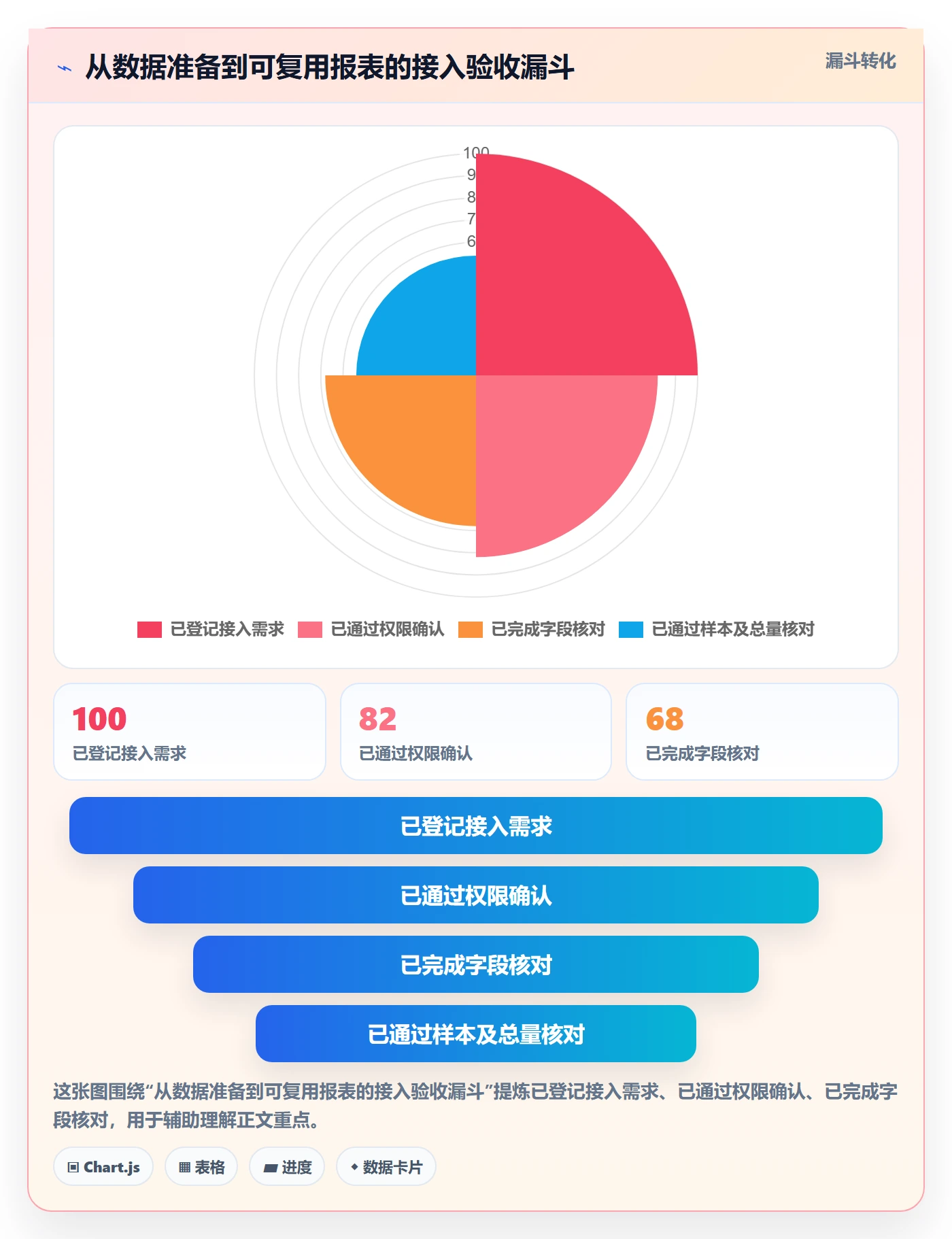bi 平台使用技巧：数据接入对应的入门指南方法