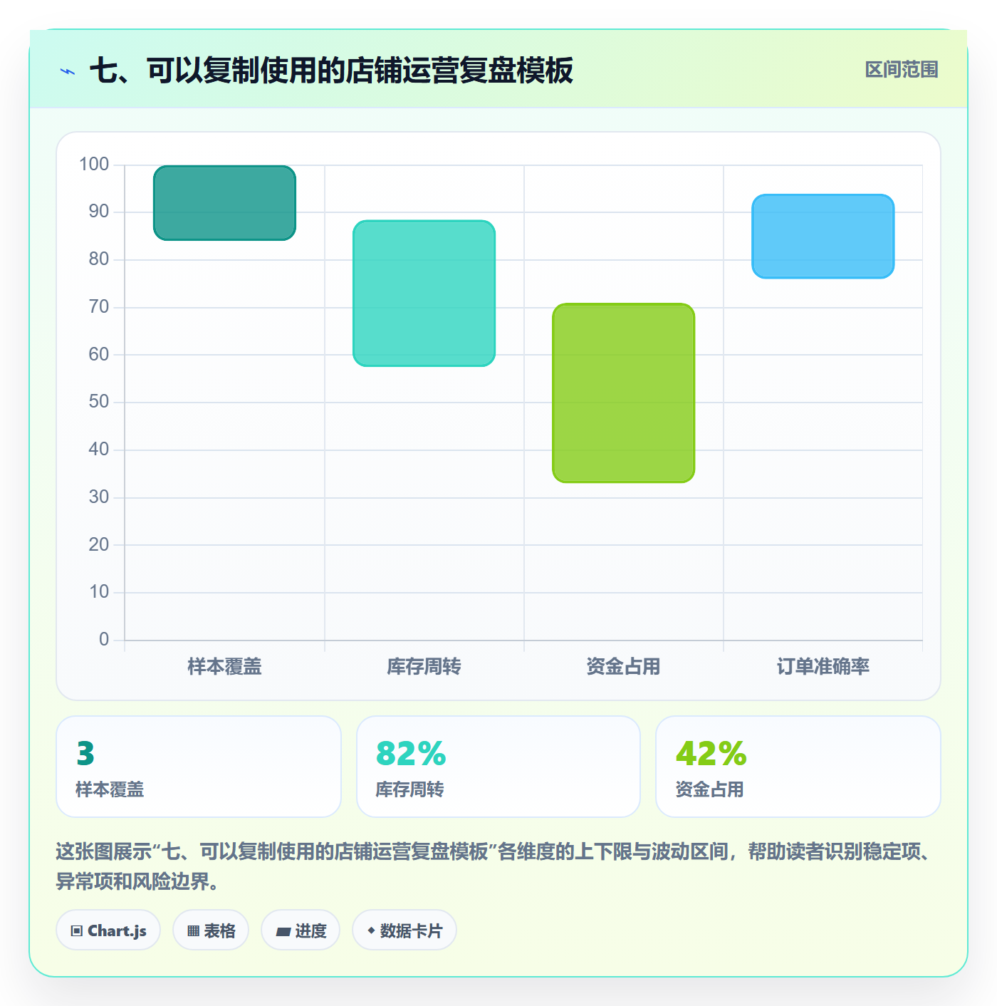 七、可以复制使用的店铺运营复盘模板