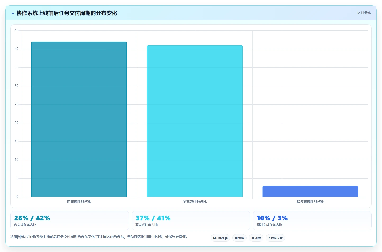 电商辅助软件：店铺主管年度规划：团队协作怎样持续改善改善协作体验
