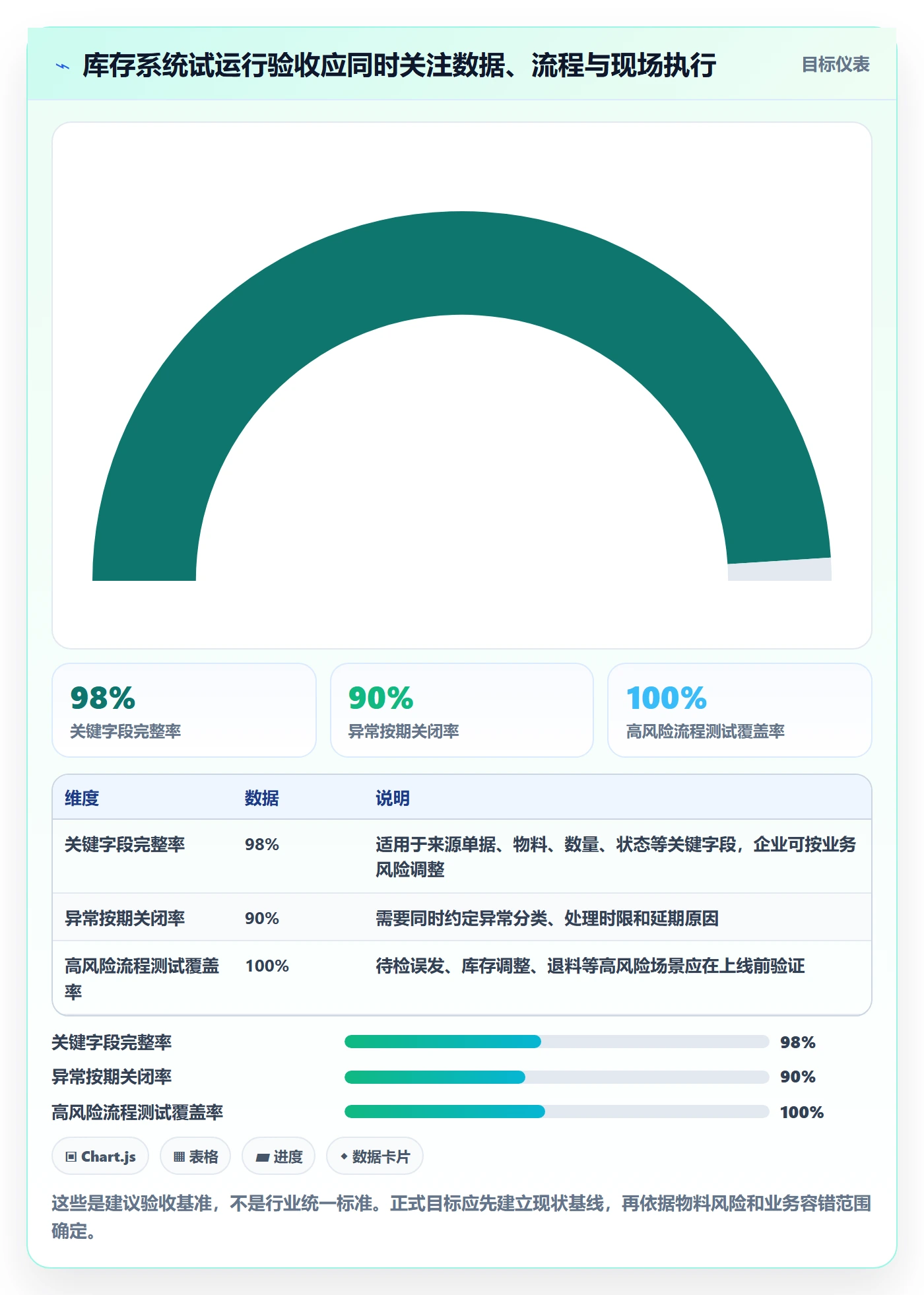 库存管理系统规划方法：出入库流程与落地案例如何衔接