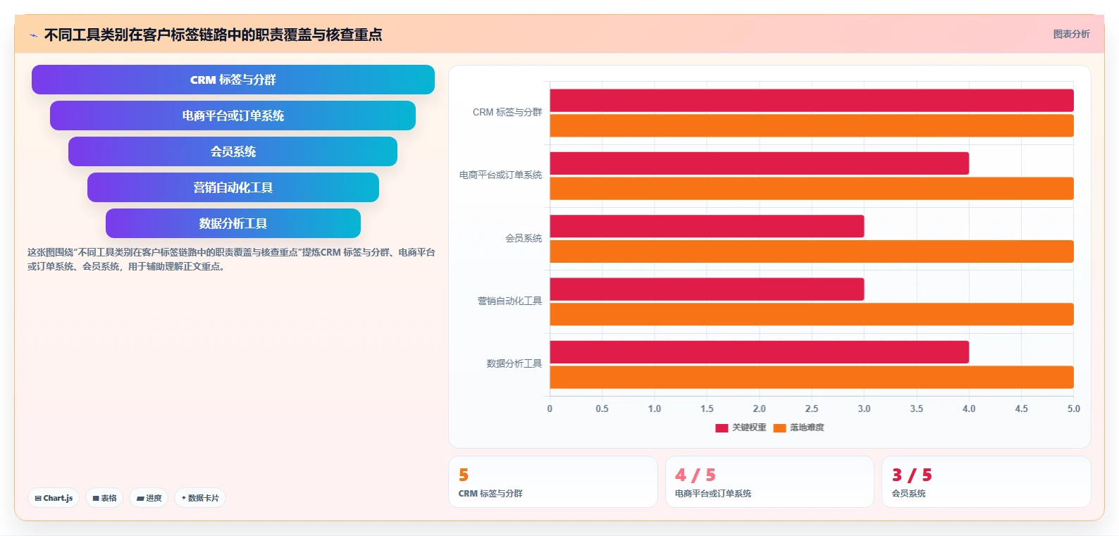 电商crm系统配置指南：客户标签需要哪些工具对比设置