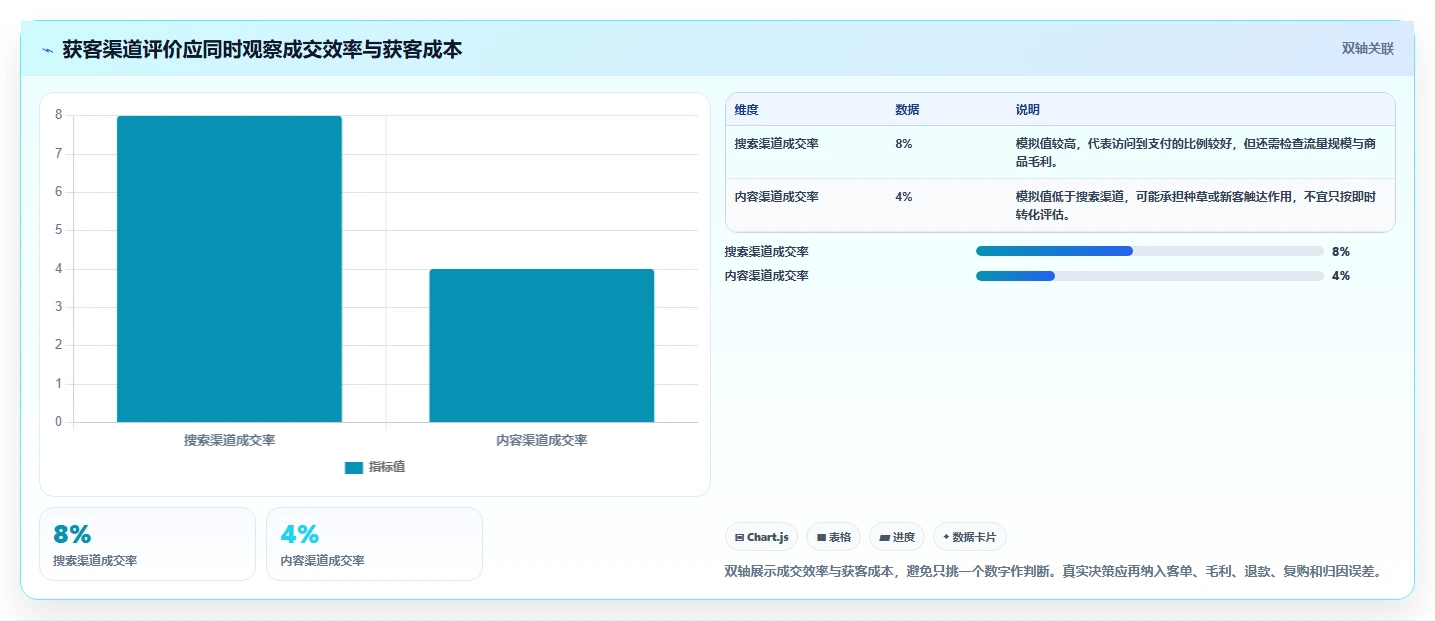 如何运营好一个店铺使用技巧：店铺定位对应的指标体系方法
