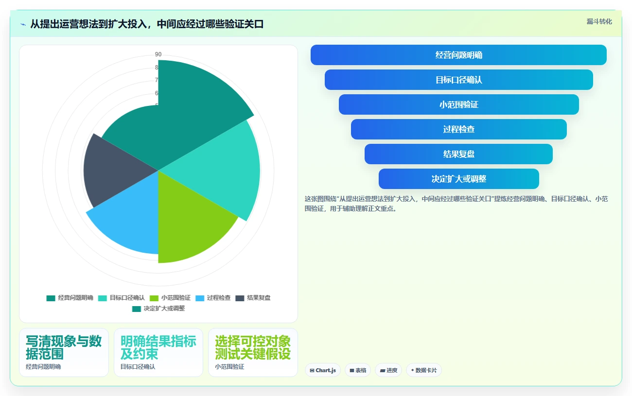 如何运营好一个店铺决策指南：用常见误区判断团队执行方案