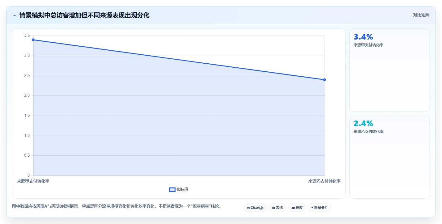 电商数据运营选择标准：经营复盘维度如何评估日常管理