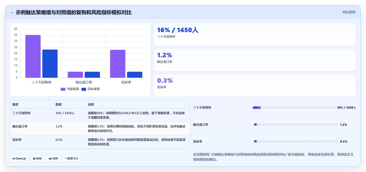 运营数据工作指南：用团队协同解决用户分层问题