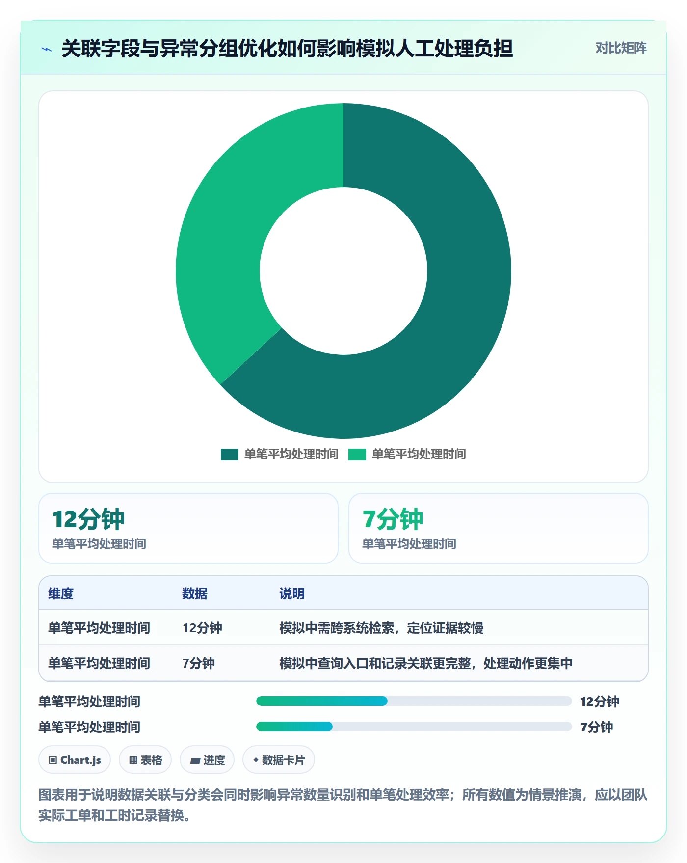 分账系统落地清单：接口对接相关的精细化运营事项