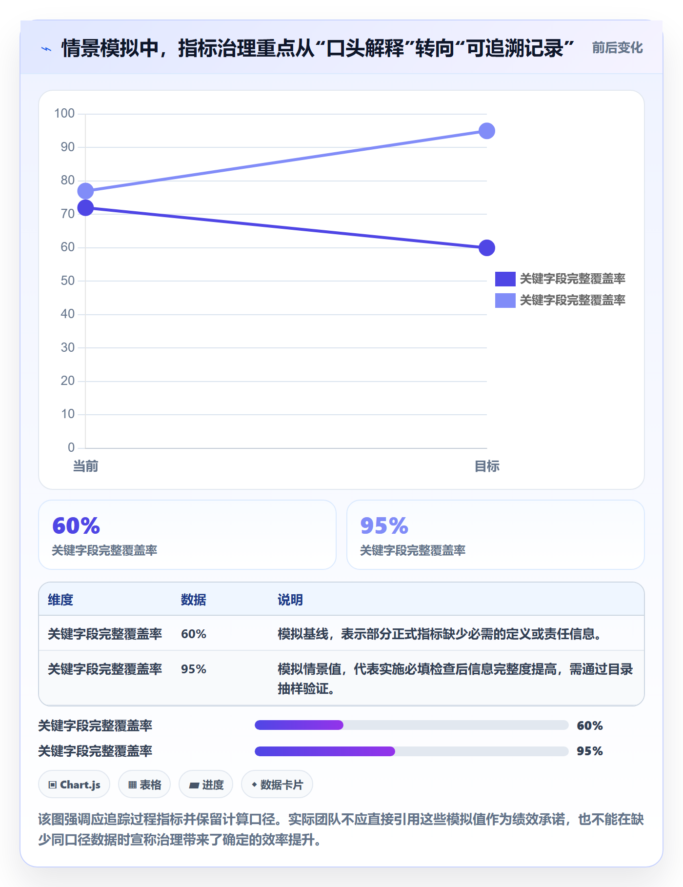 bi 平台怎么管？以指标建模为核心的日常管理方案