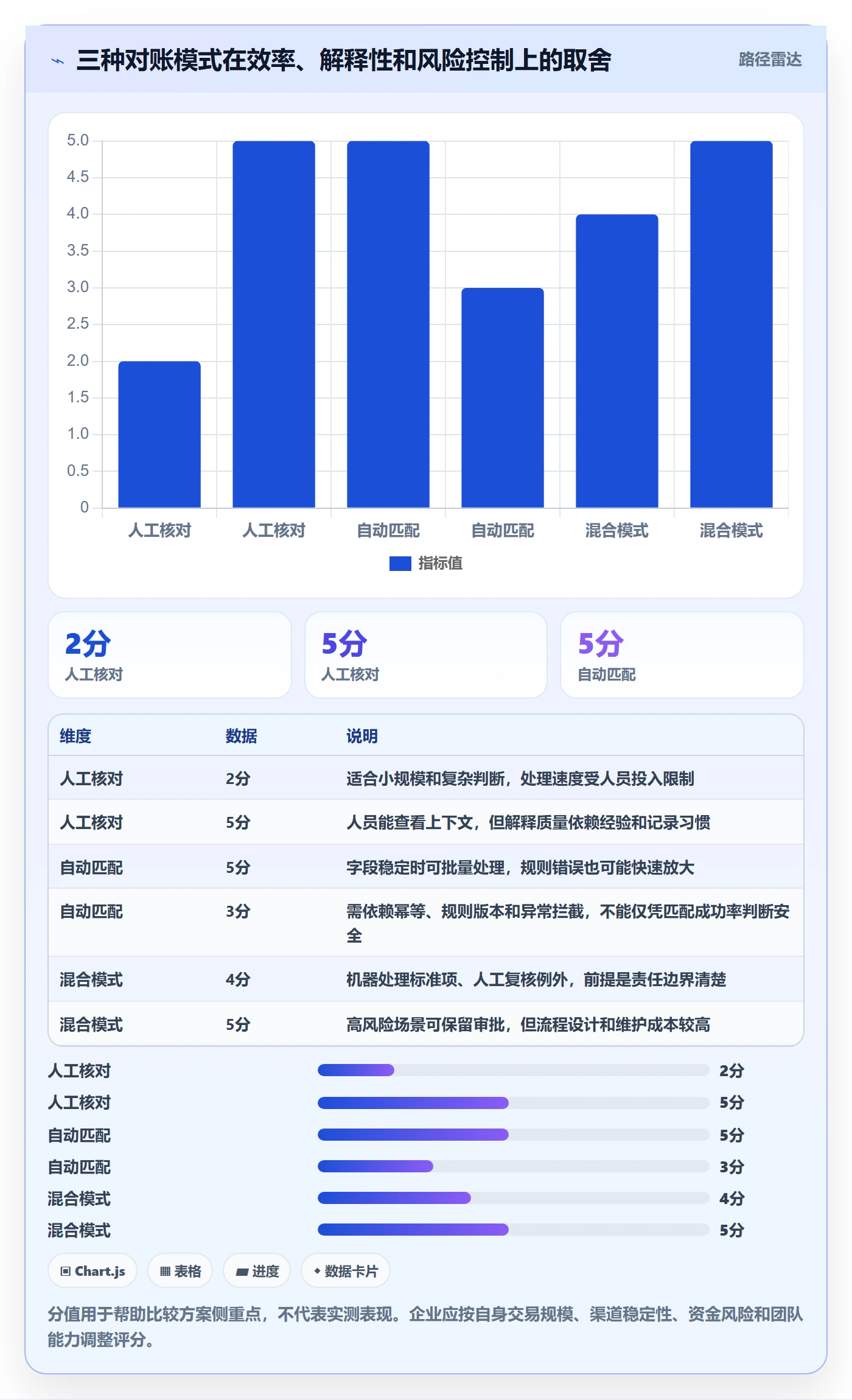 分账系统场景解析：对账管理中的进阶玩法怎么处理