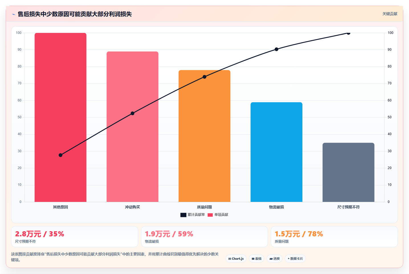 电商利润计算：财务人员基础版路线：利润改善从准备、执行到复盘