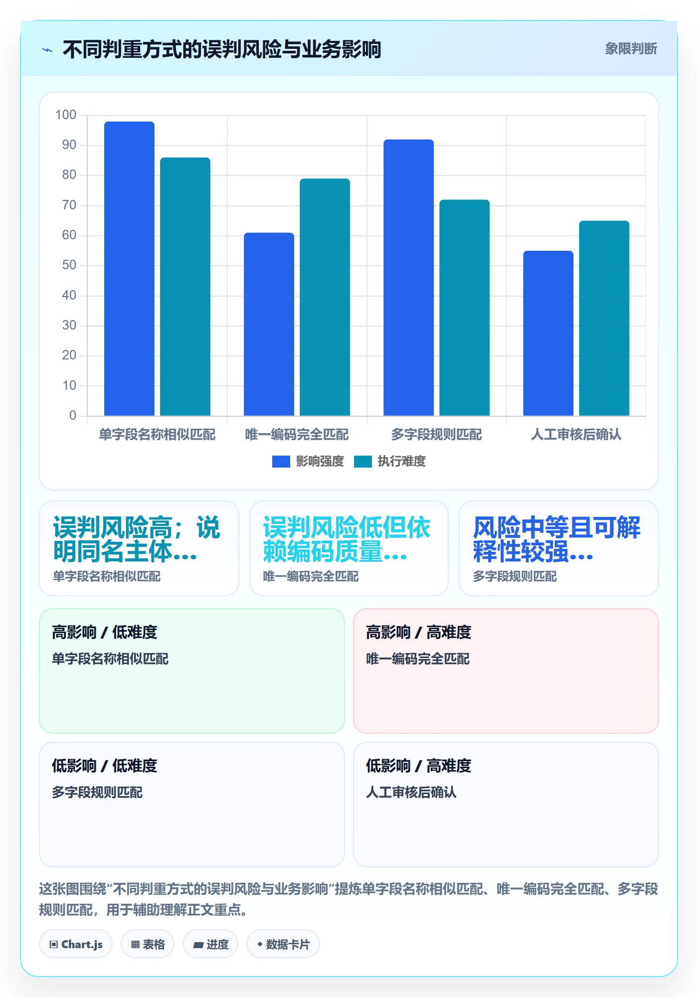 erp数据录入配置指南：数据去重需要哪些自动化方案设置