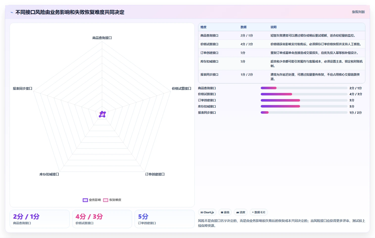 电商系统开发：品牌商家操作手册：系统改造中的接口开发怎么落地
