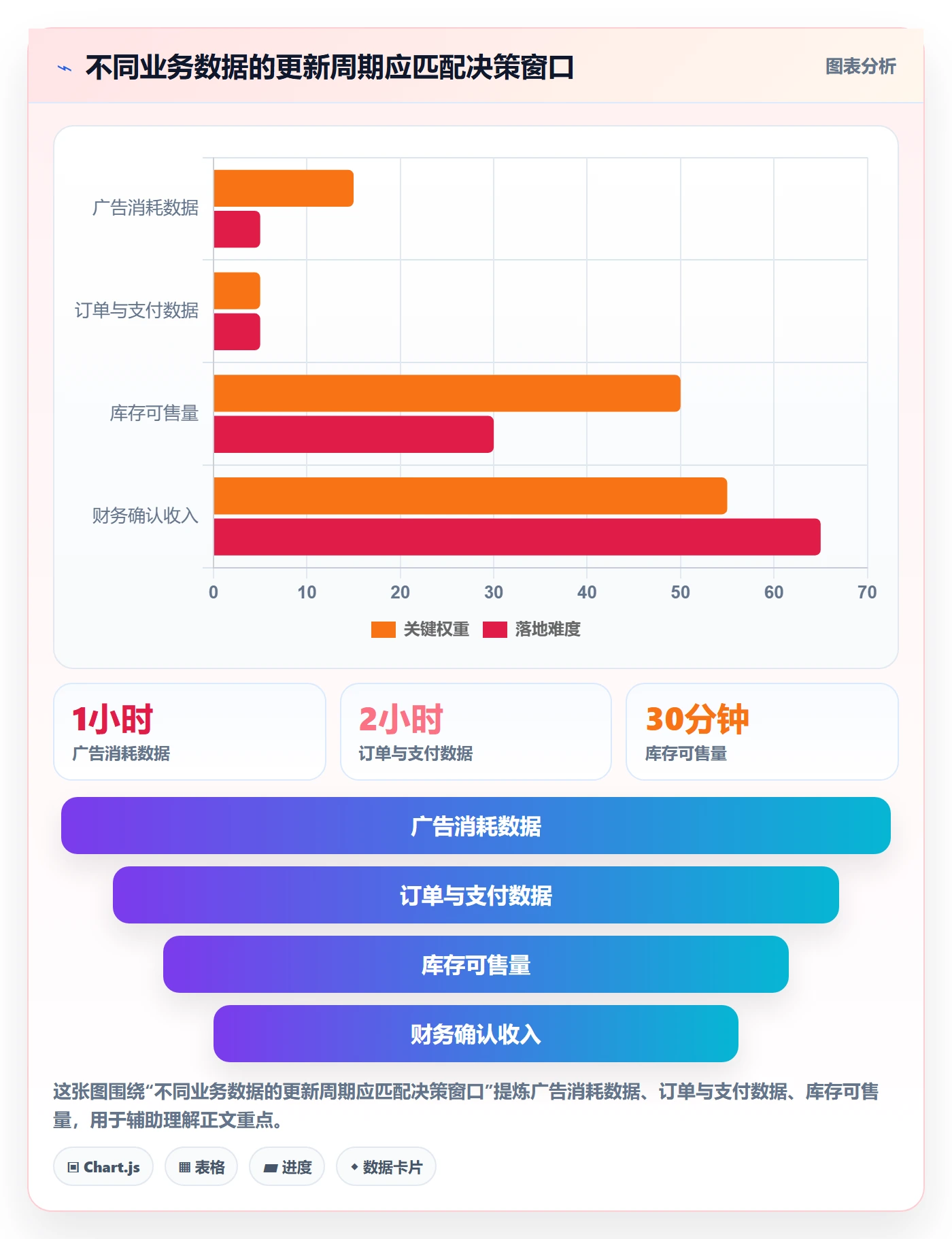 bi 平台决策指南：用系统搭建判断仪表盘方案