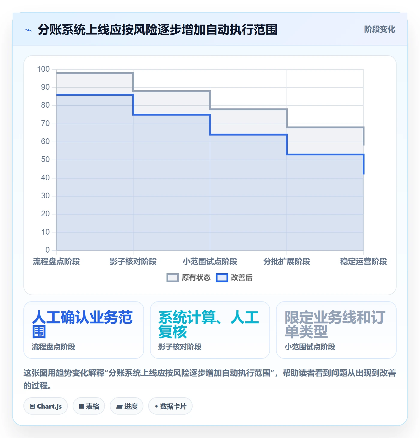 分账系统工作指南：用自动化方案解决合规要求问题