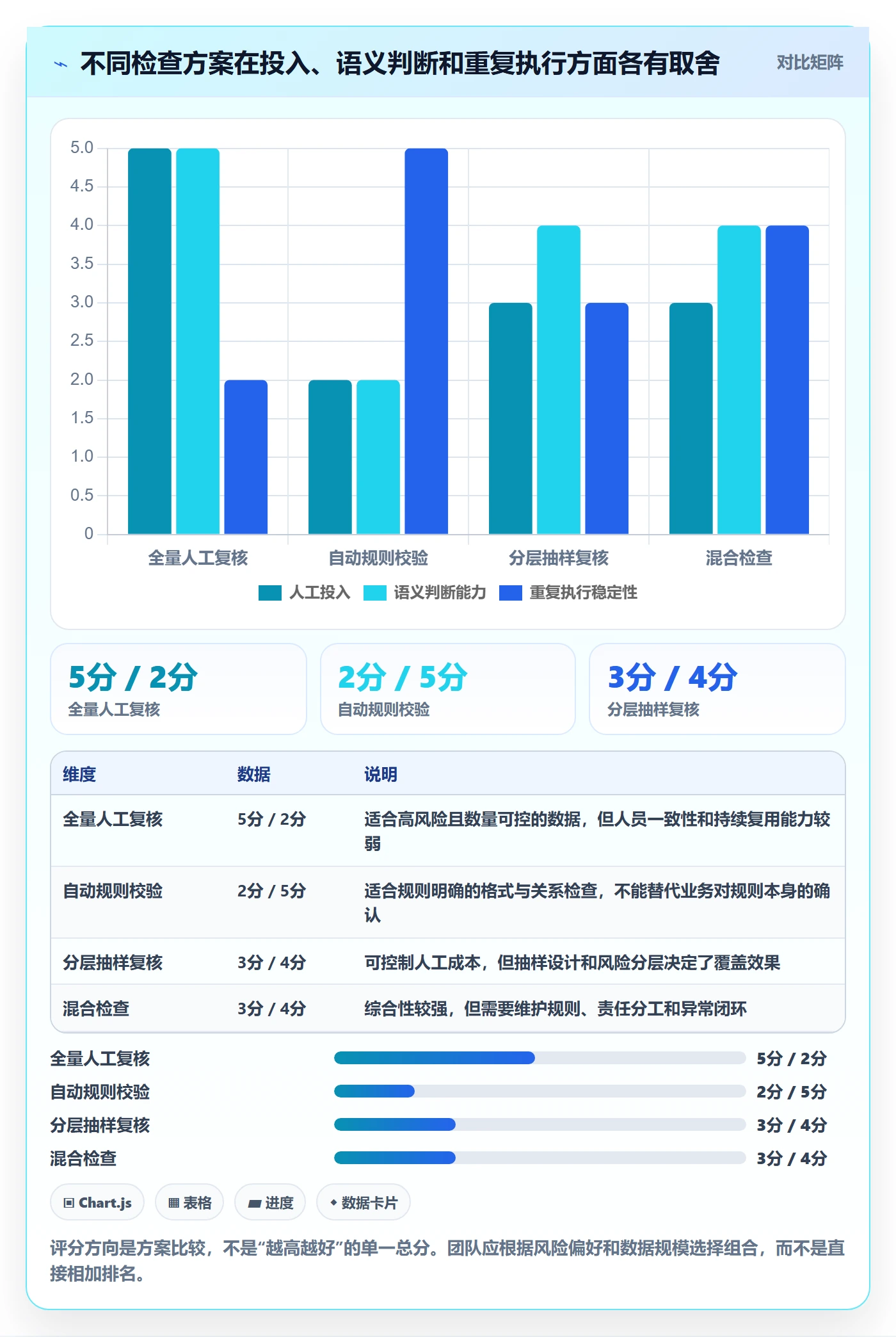 erp数据录入业务拆解：质量检查为什么影响系统搭建