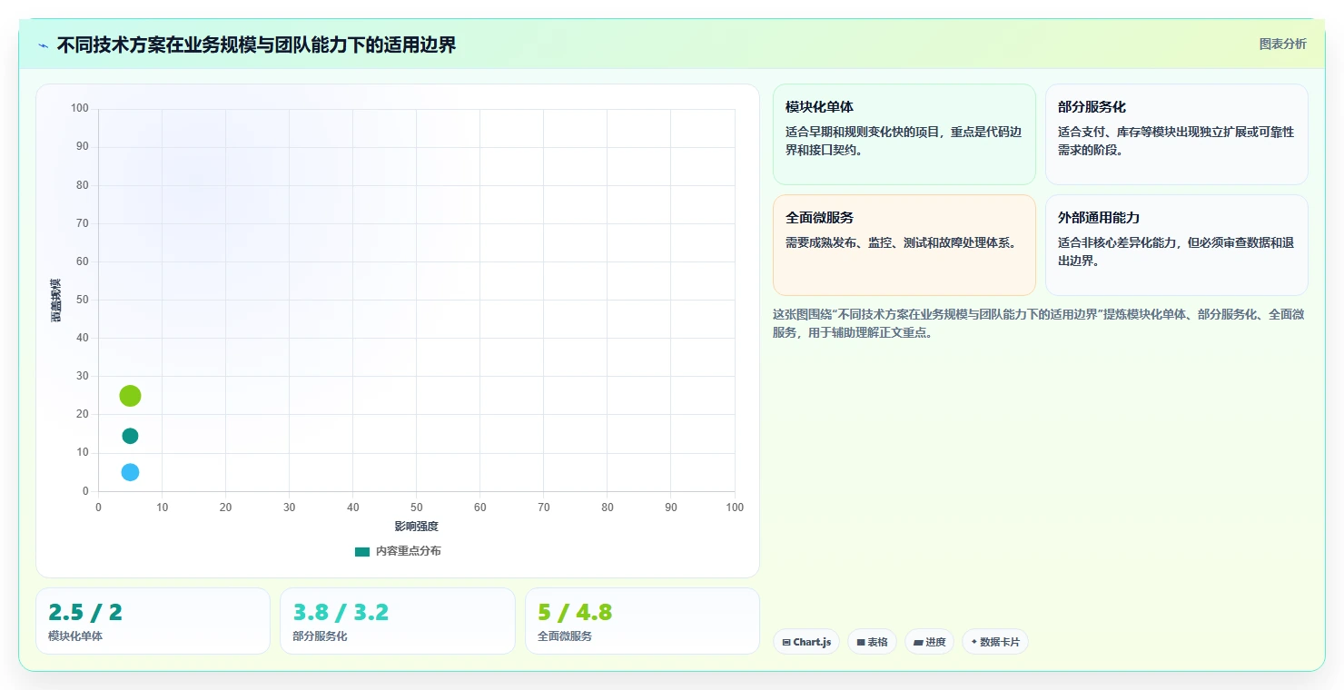 电商系统开发:开发团队怎么用:从需求梳理到稳定业务接口