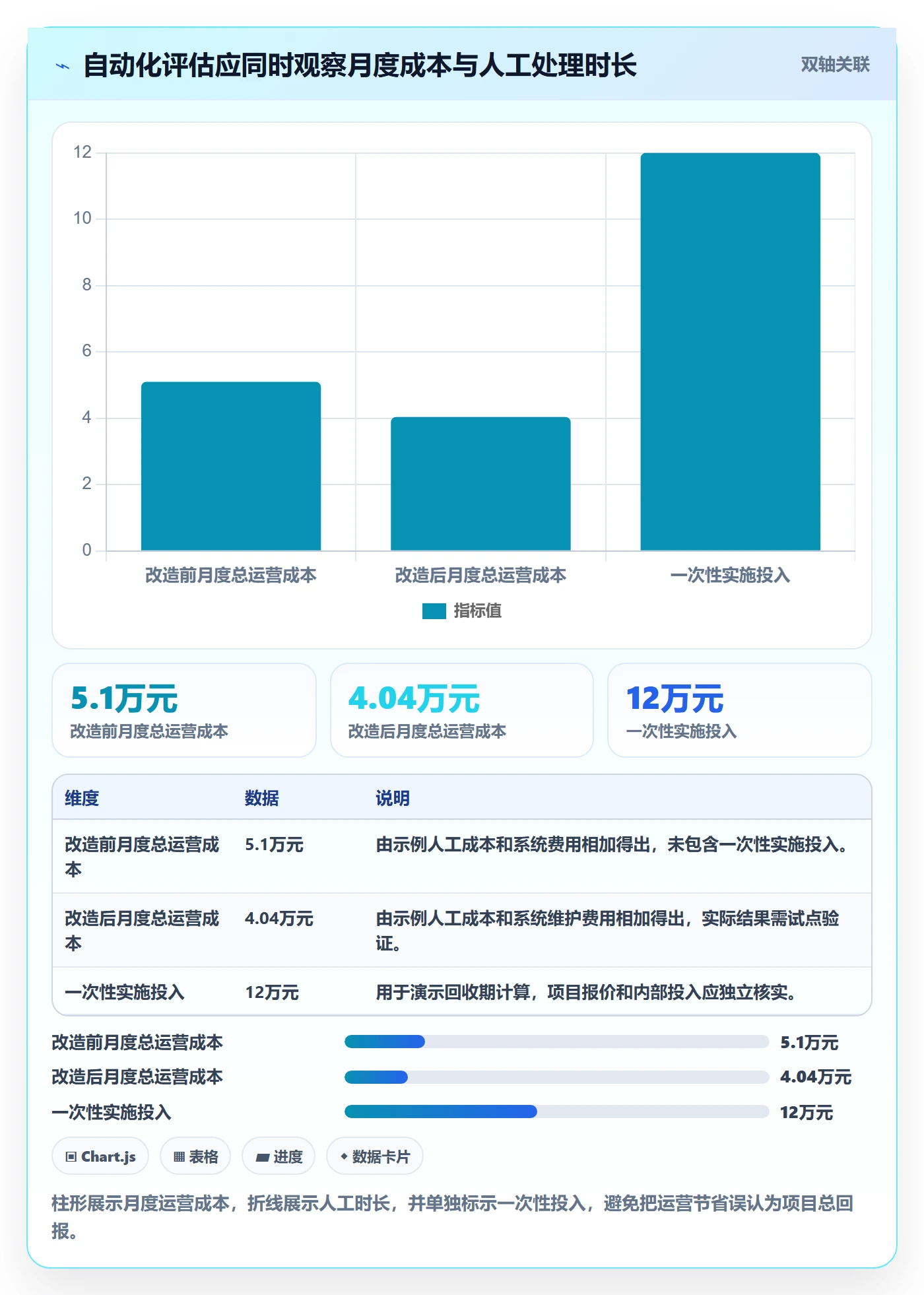 分账系统实用方法：围绕合规要求建立成本控制