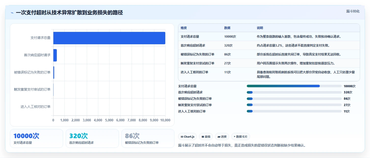 电商系统开发：技术负责人避坑指南：做接口开发时别忽略接口不稳定