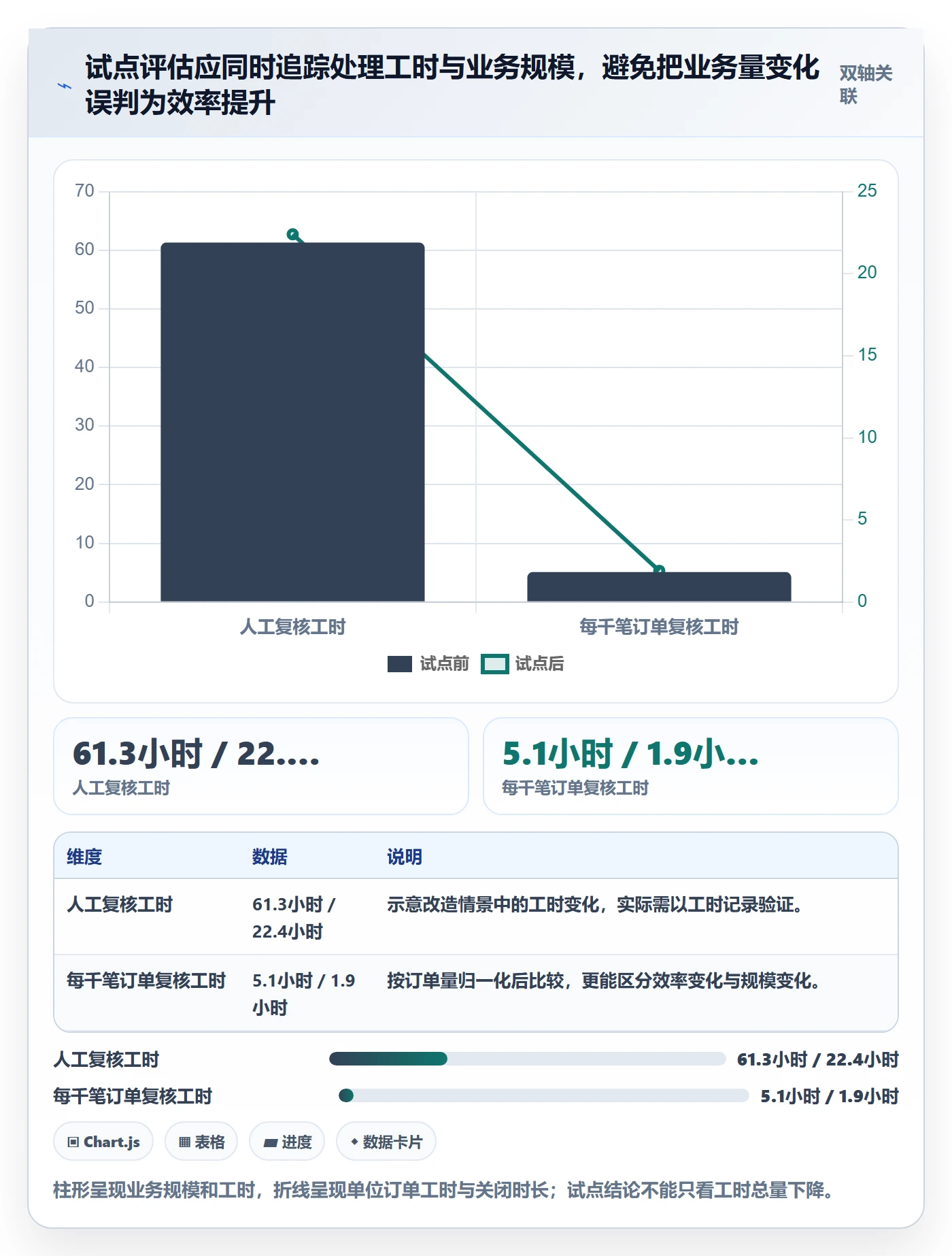 分账系统实践指南：多方结算的成本控制怎样更有效