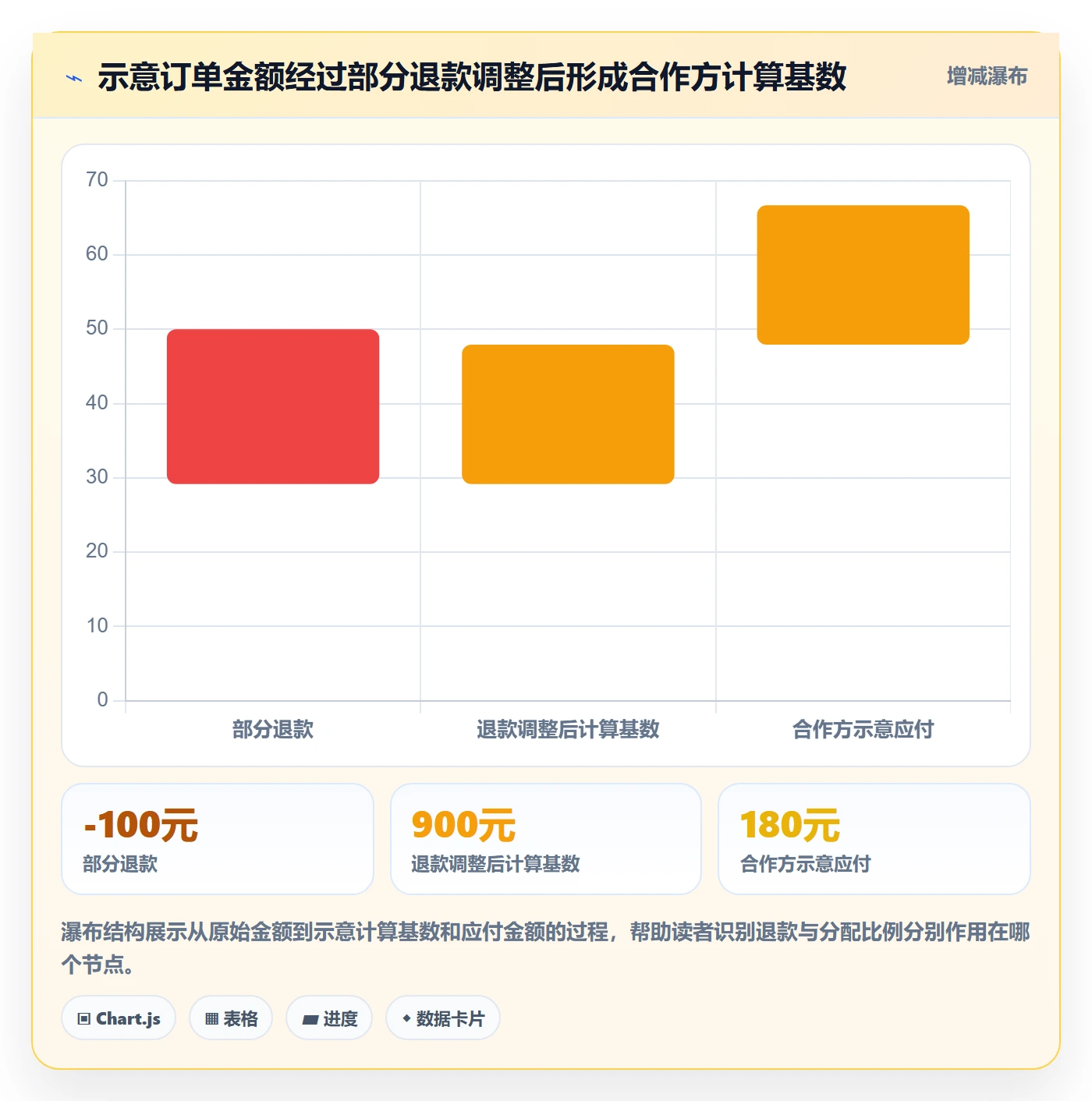 分账系统落地清单：资金路由相关的中小商家事项