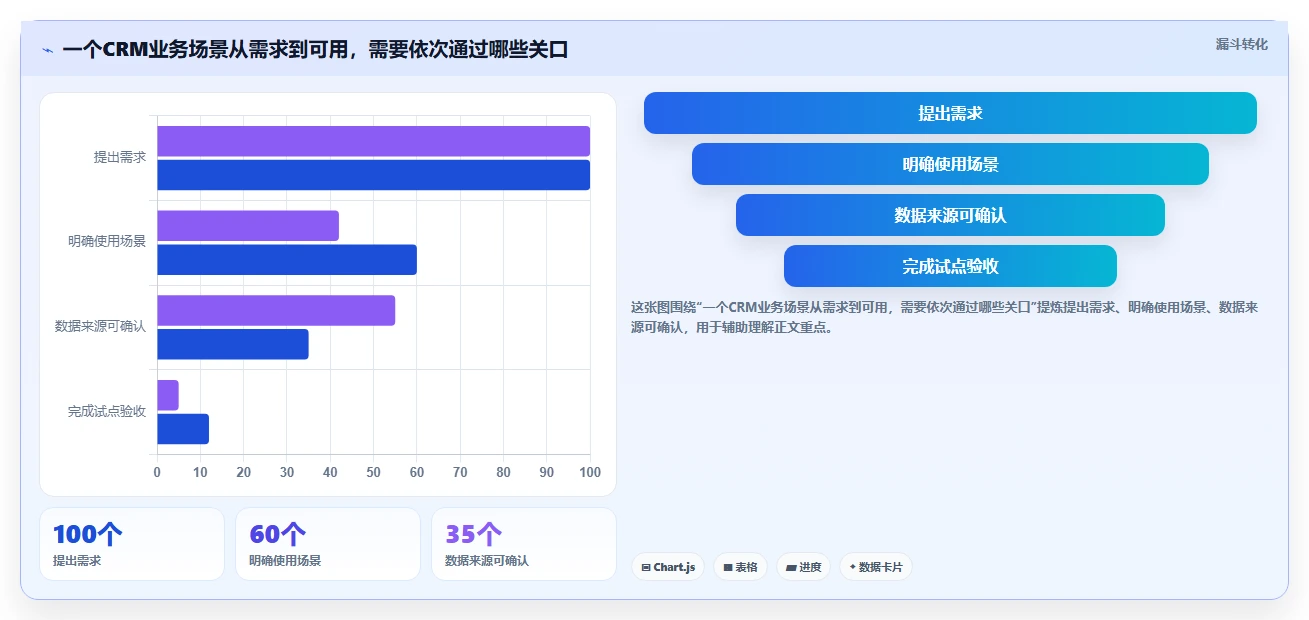 电商crm系统进阶课：围绕数据打通完善新手避坑