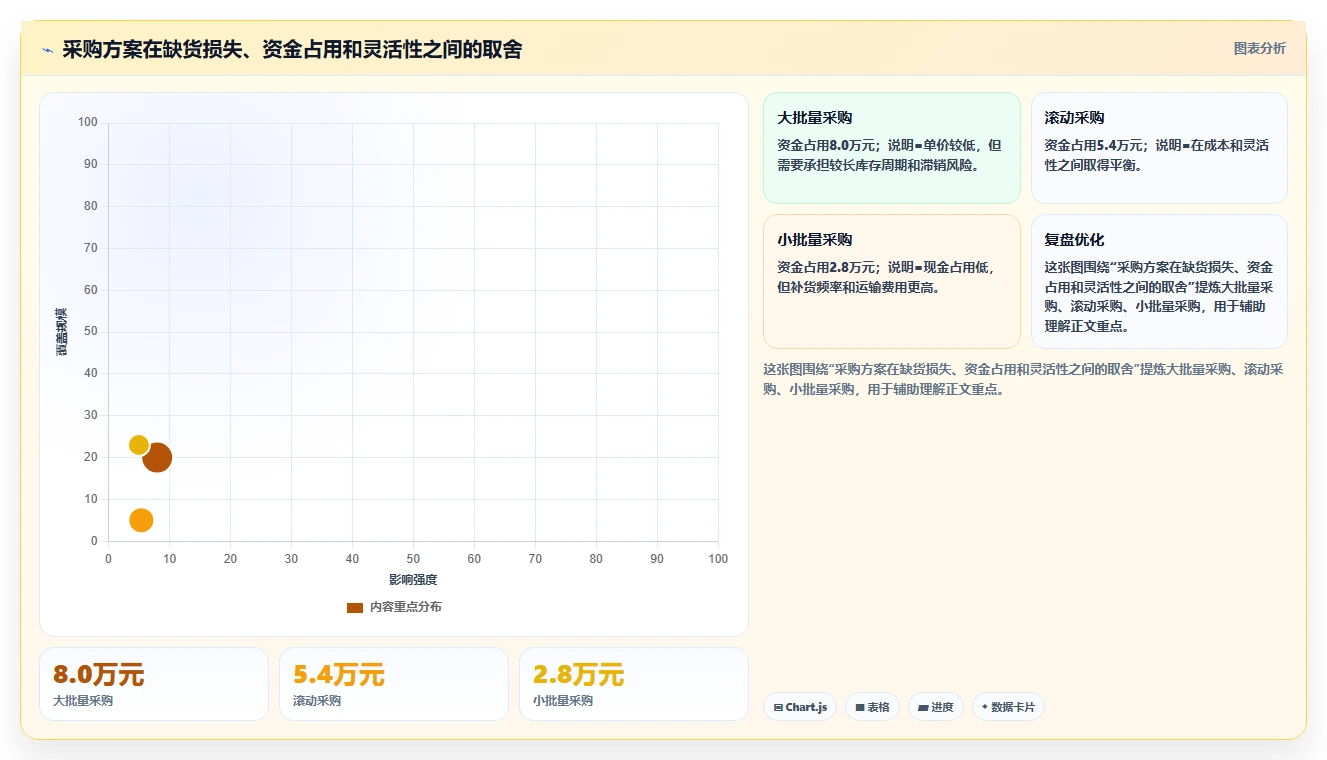电商仓储管理：财务人员落地路线图：从月末盘点走向减少缺货损失