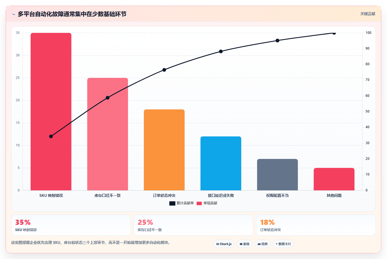 电商管理避坑指南：多平台经营环节的自动化方案要注意什么