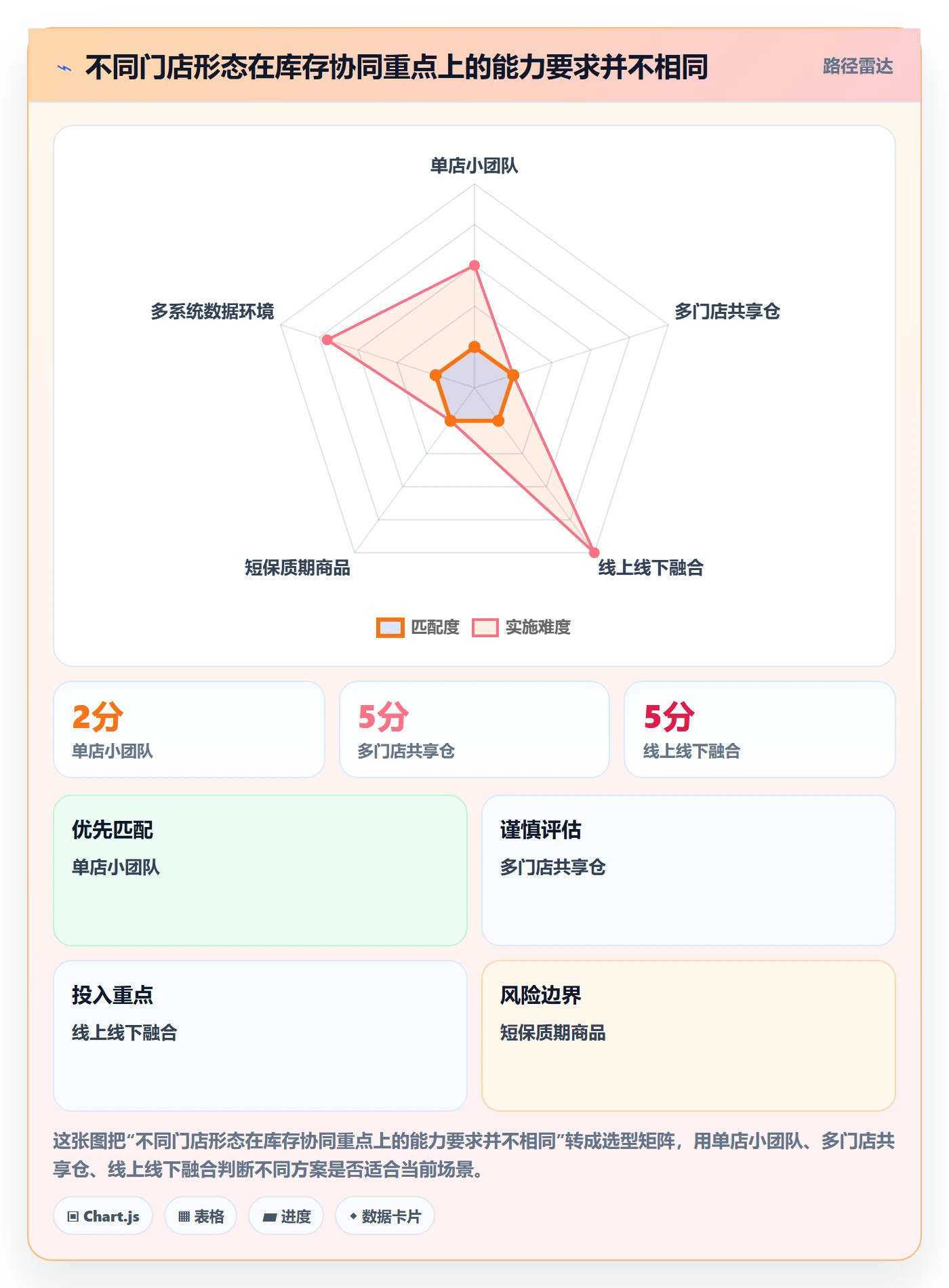 店铺运营管理工作指南：用团队协同解决库存协同问题