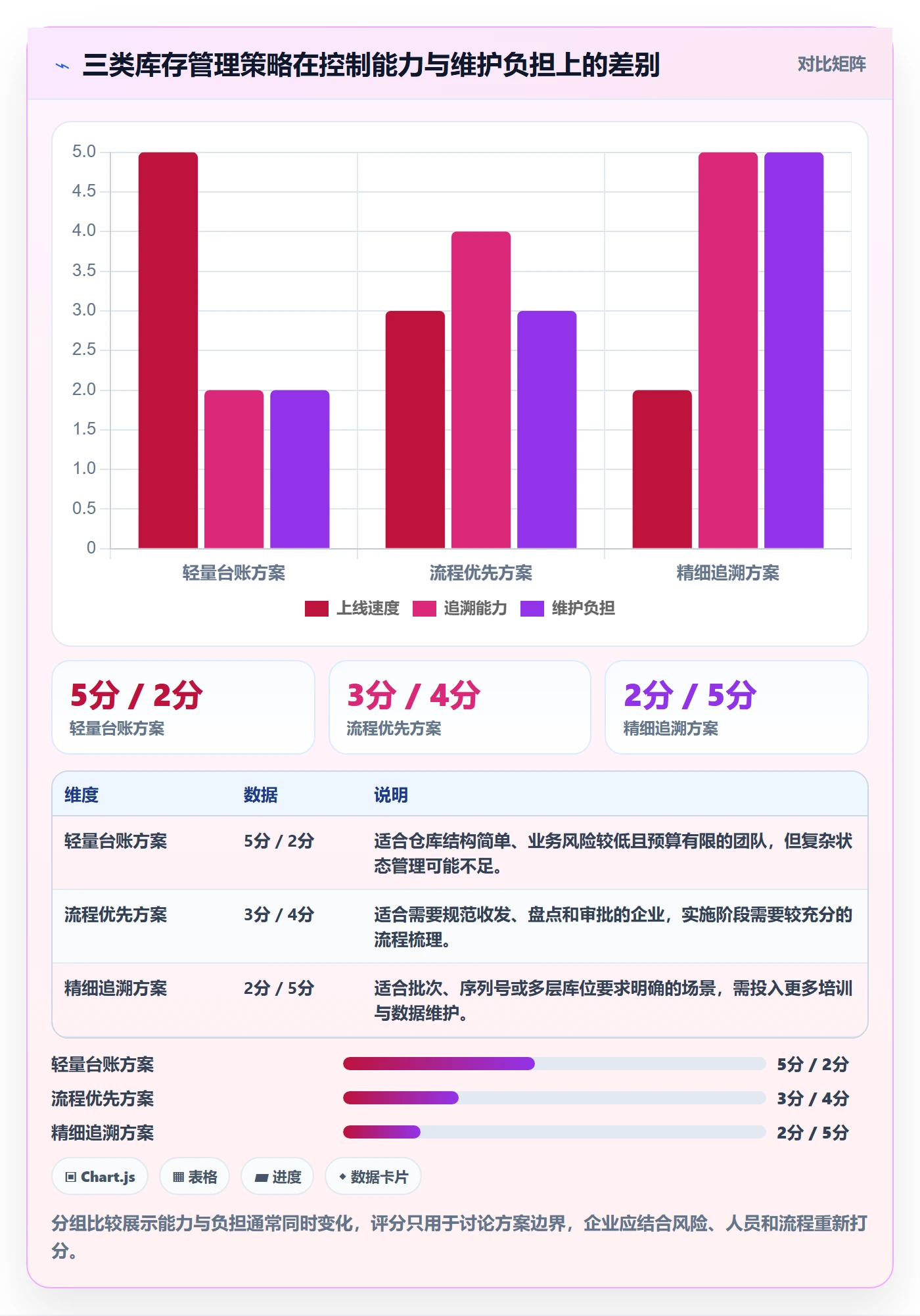 库存管理系统选择标准：库存台账维度如何评估标准化管理