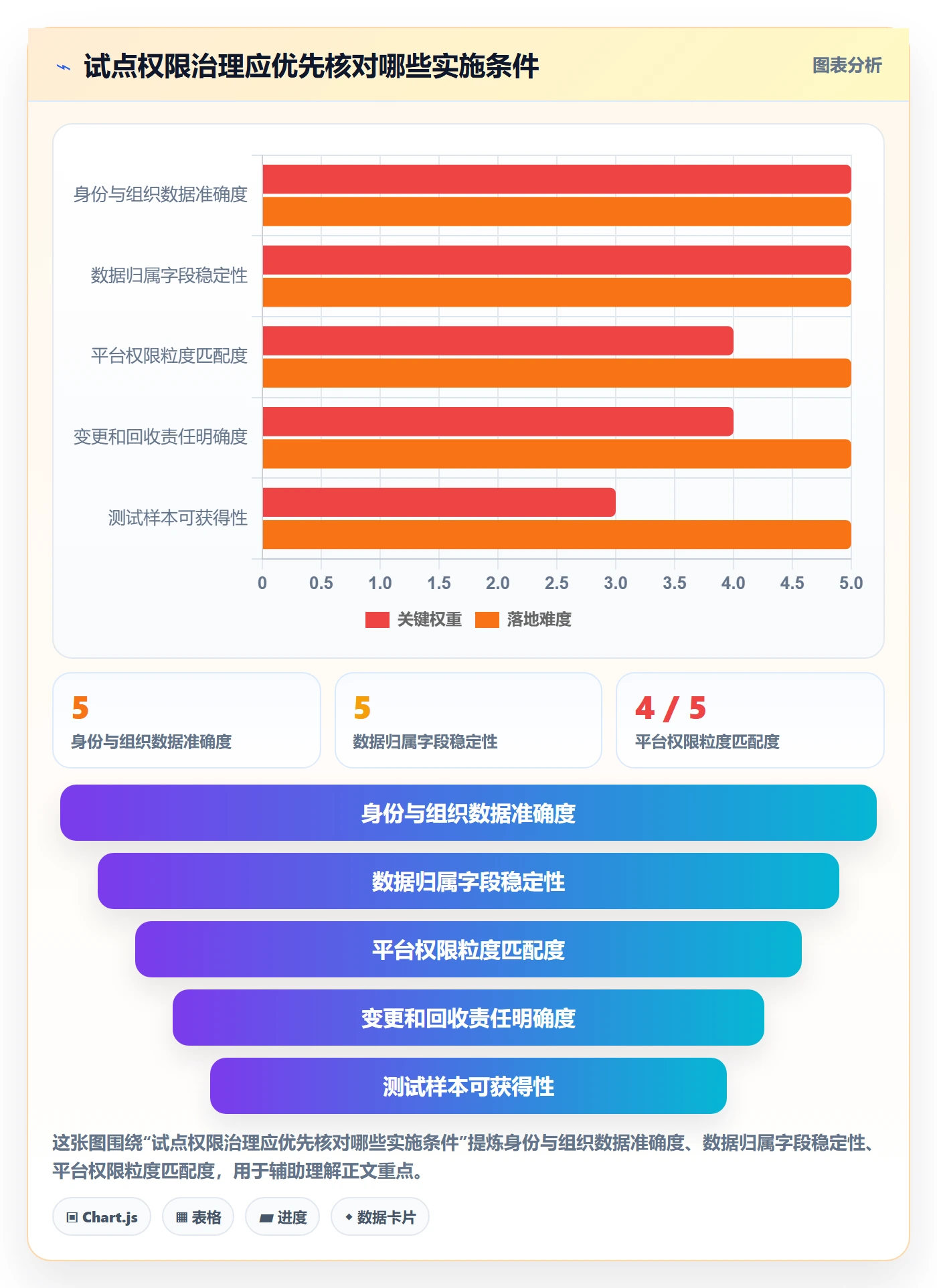bi 平台实用方法：围绕权限体系建立流程设计
