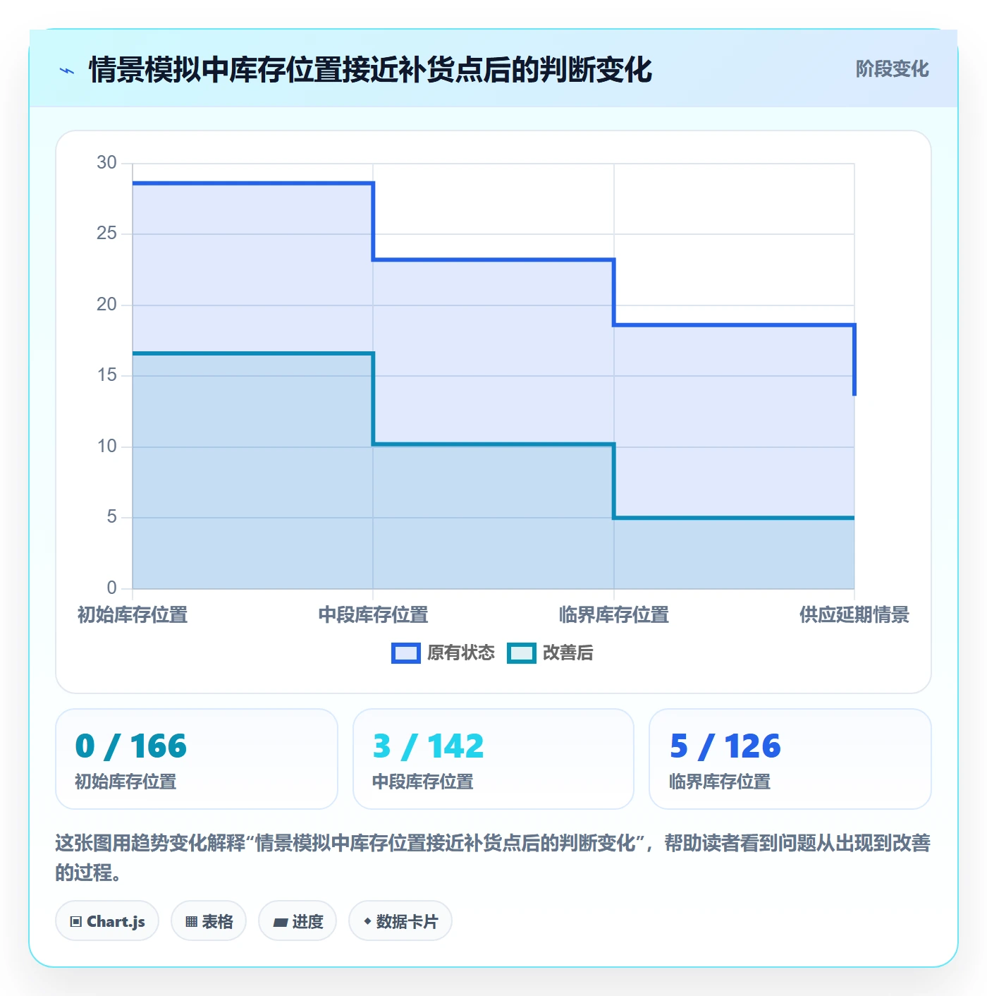 库存管理系统落地清单:补货预警相关的实操教程事项