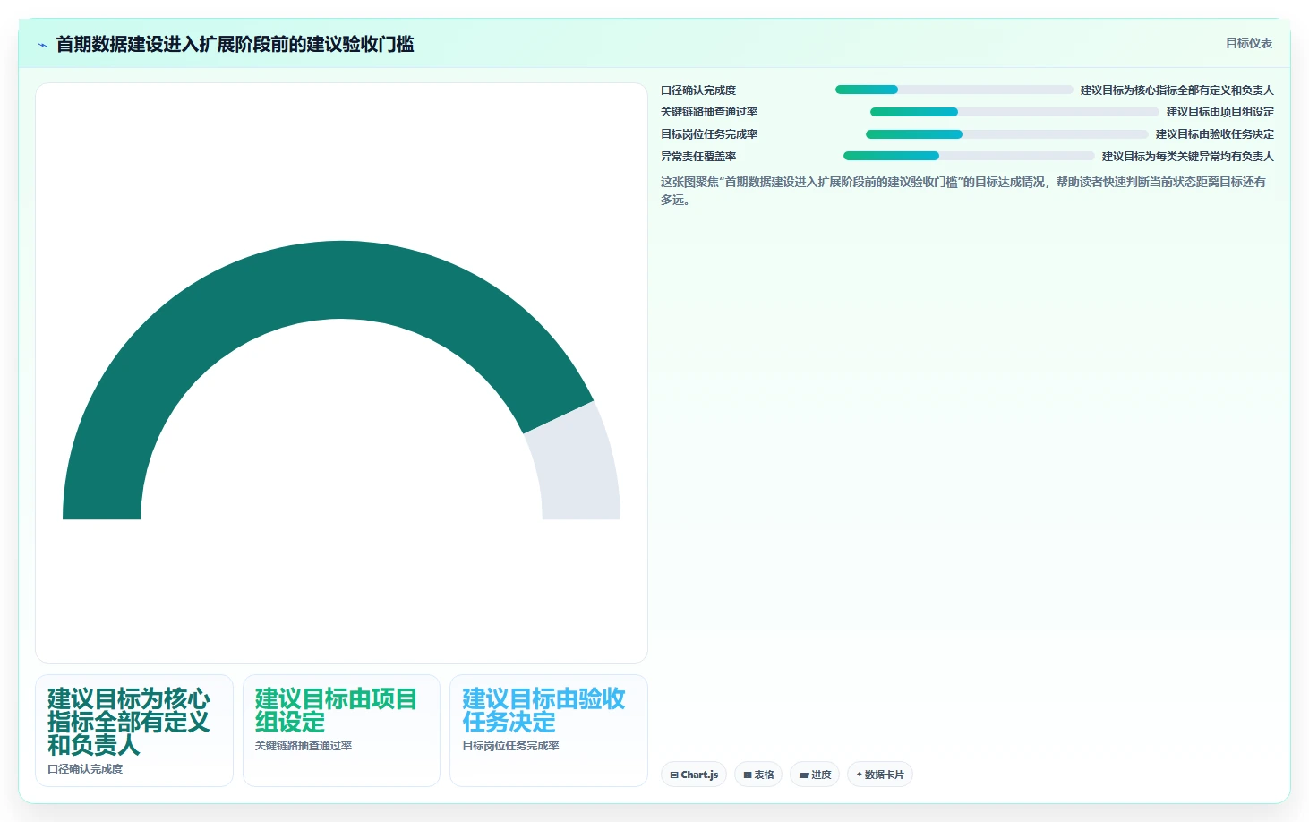运营数据建设路线：从用户分层到系统搭建分几步