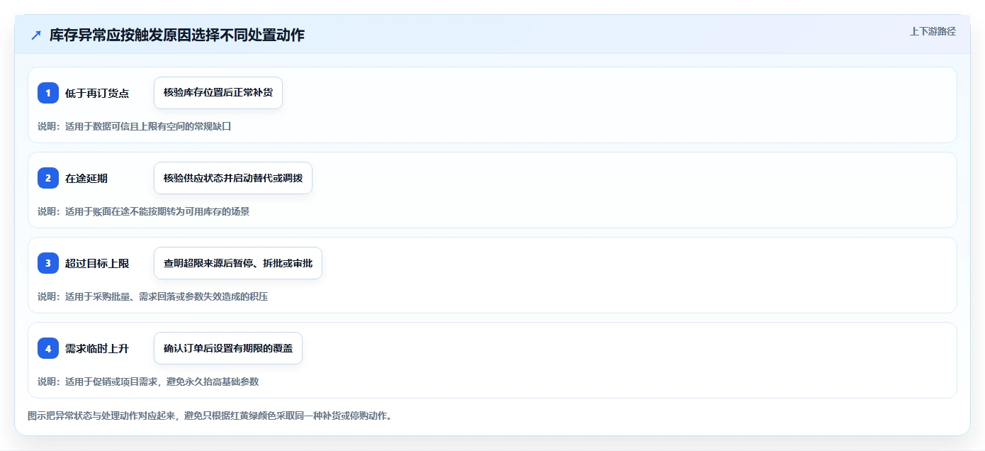 仓库安全库存管理怎么用？库存上限场景下的效率提升拆解