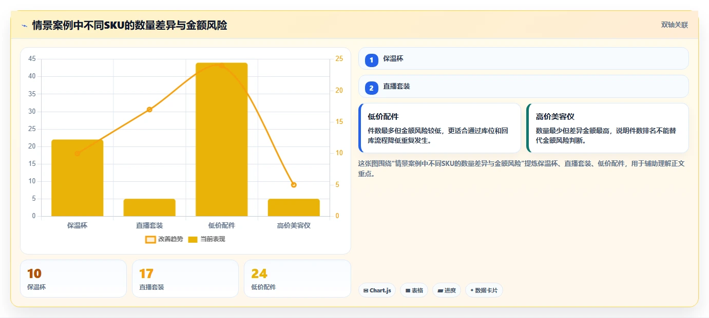 电商库存实践指南：盘点管理的进阶玩法怎样更有效