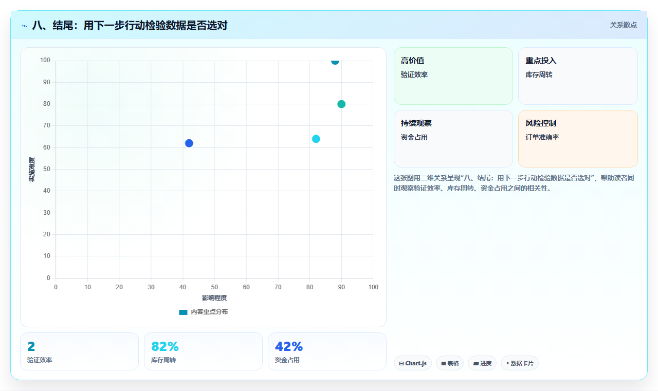 八、结尾：用下一步行动检验数据是否选对