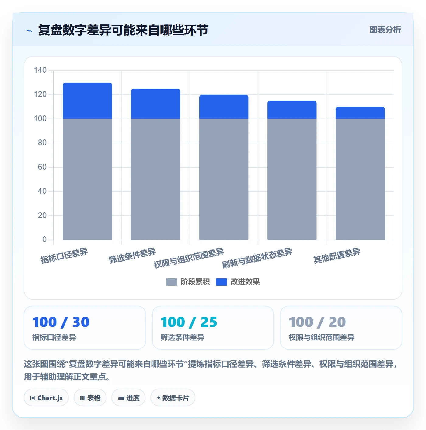 bi 平台业务拆解：权限体系为什么影响数据复盘