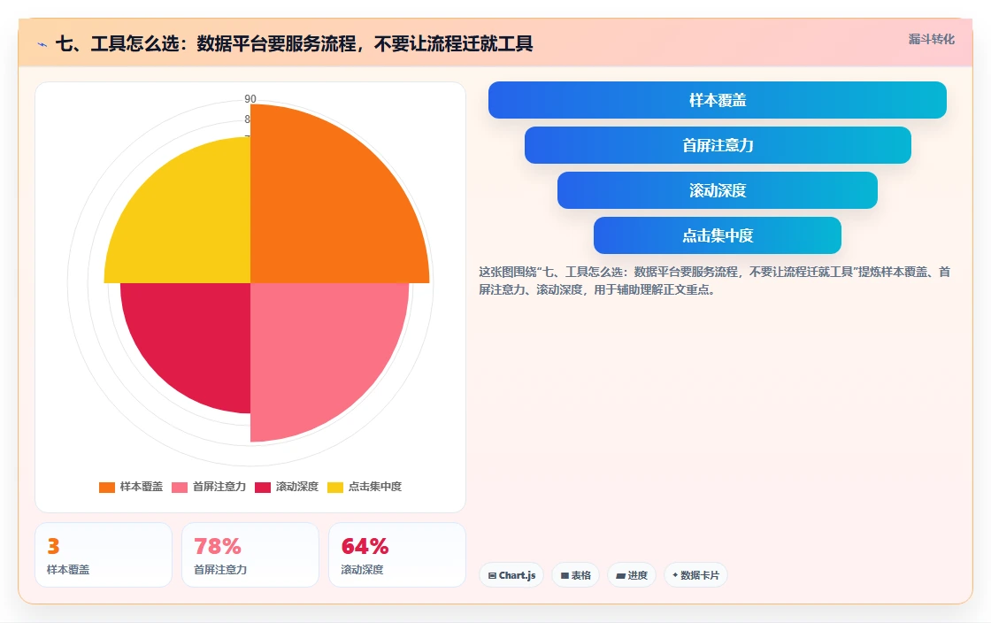 七、工具怎么选：数据平台要服务流程，不要让流程迁就工具