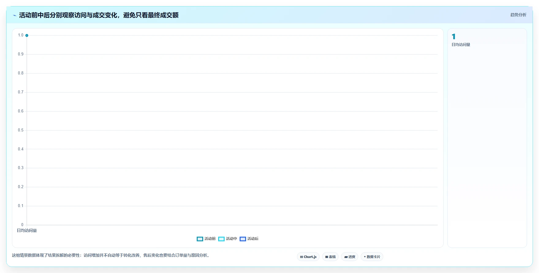 拼多多数据分析工具免费建设路线:从活动表现到旺季准备分几步