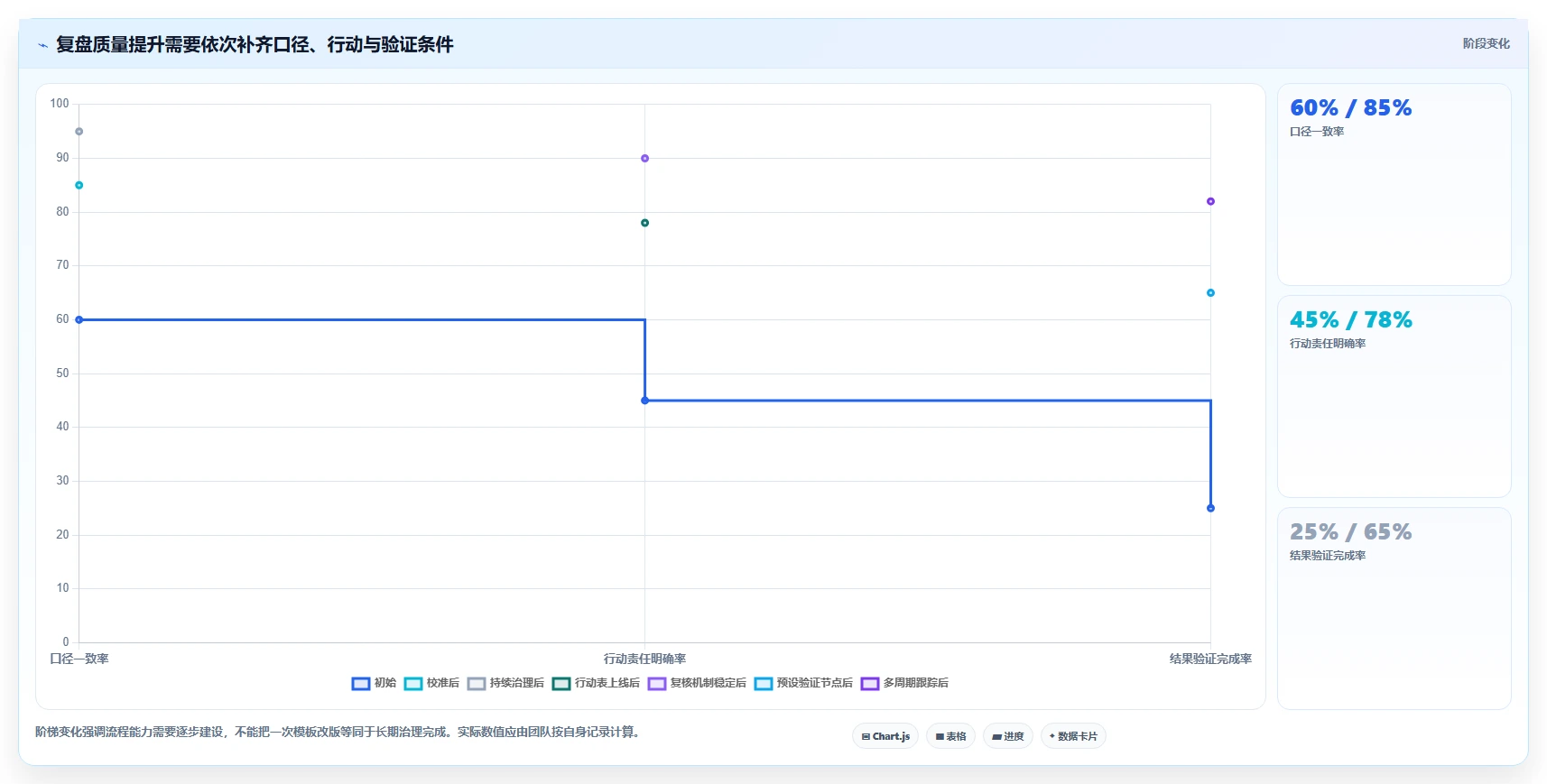 电商数据运营规划方法：经营复盘与精细化运营如何衔接