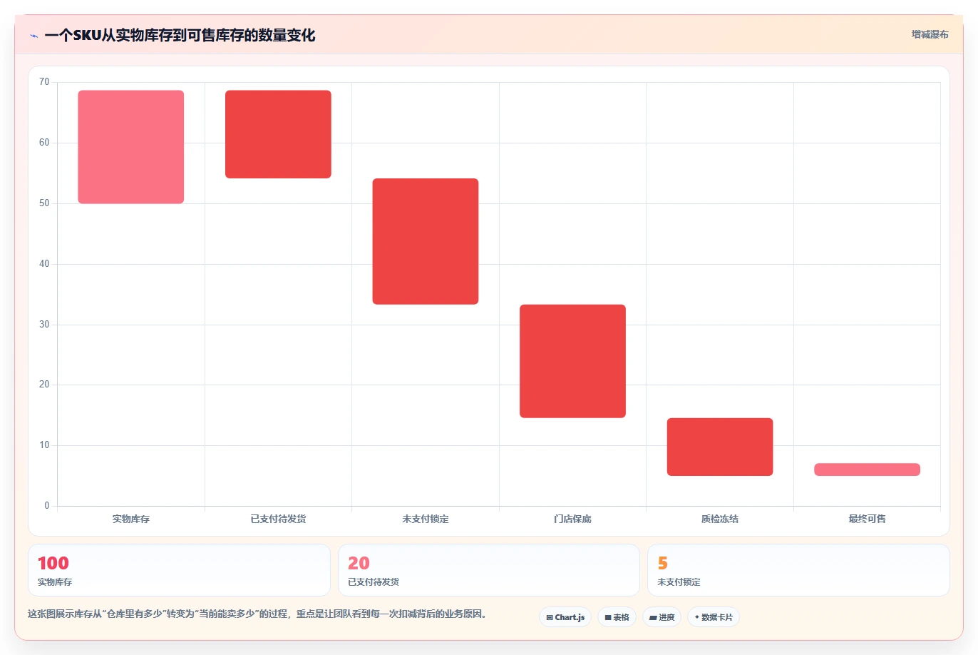 电商库存怎么落地？从渠道占用讲清常见误区