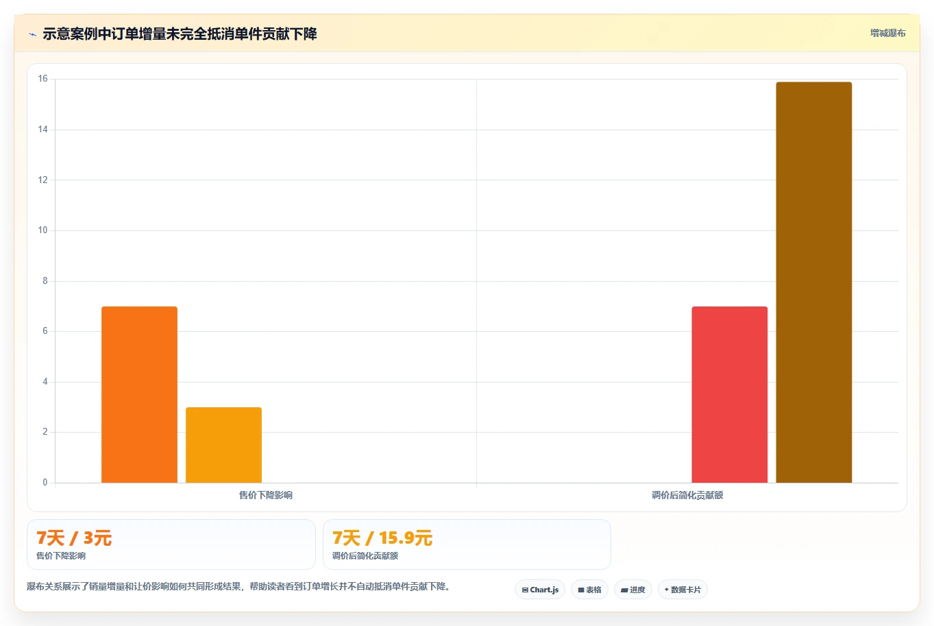 拼多多数据分析工具免费场景解析：价格分析中的指标体系怎么处理