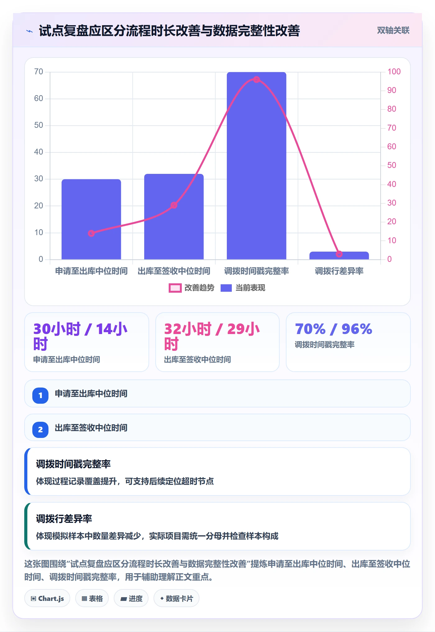 库存管理系统实施路径:多仓调拨如何完成落地案例