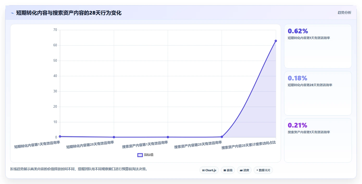 小红书数据分析：投放团队复盘框架：内容选题如何定位选题没方向
