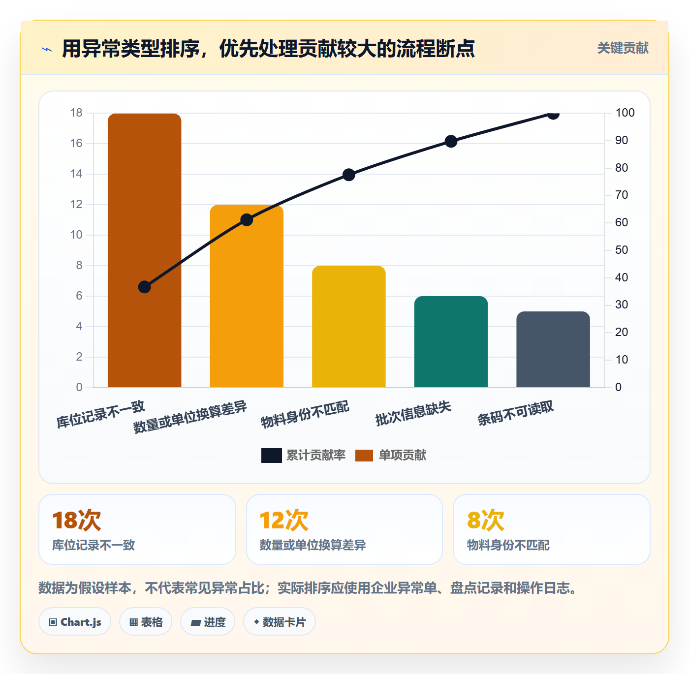 库存管理系统业务拆解：条码作业为什么影响实操教程