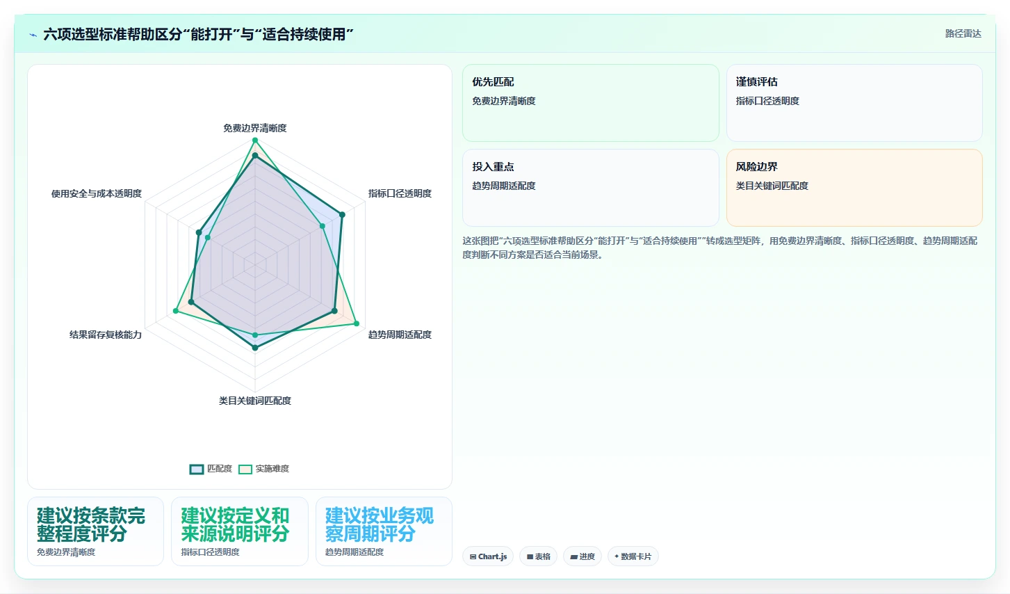 拼多多数据分析工具免费怎么选？关键词趋势相关的工具对比判断标准