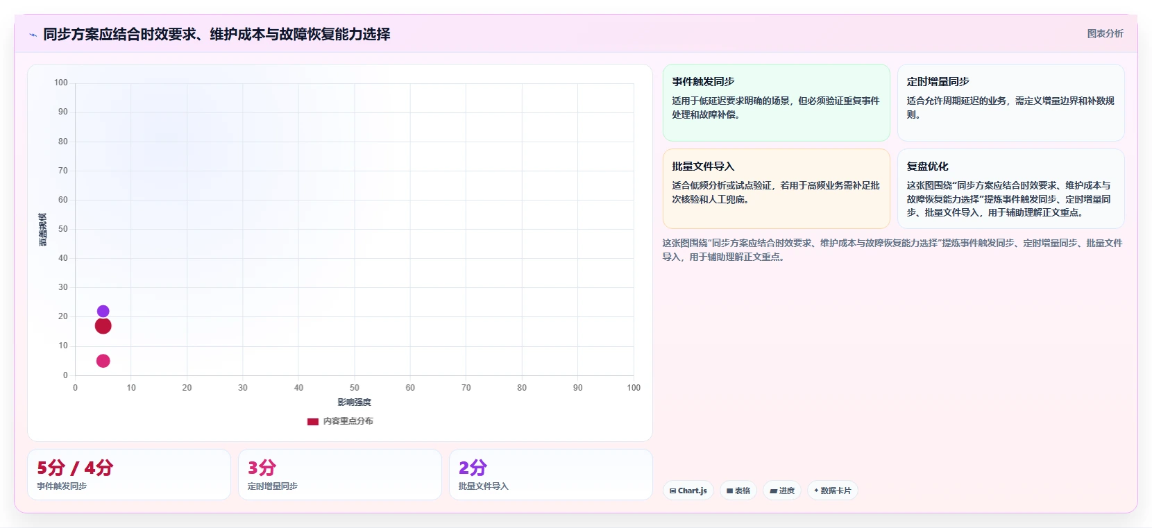 电商crm系统使用技巧:数据打通对应的落地案例方法