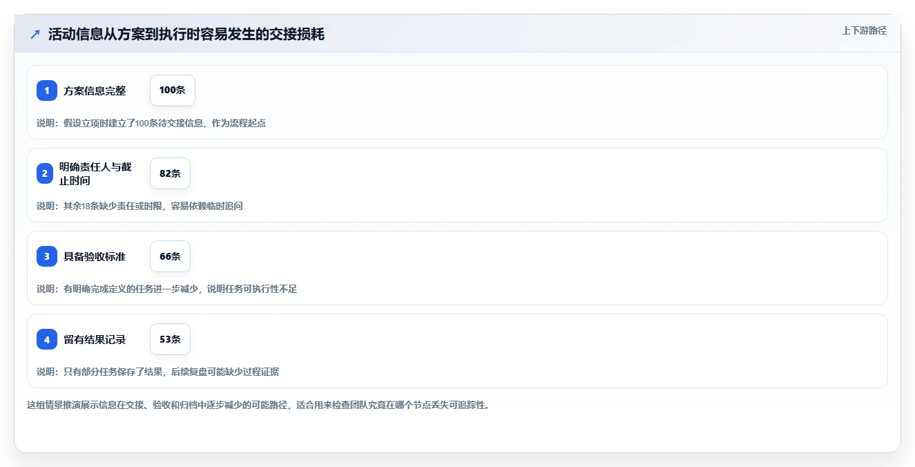 如何运营好一个店铺运营框架：把活动策划纳入自动化方案